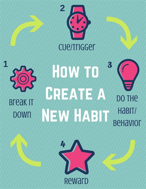Secrets of the Habit .